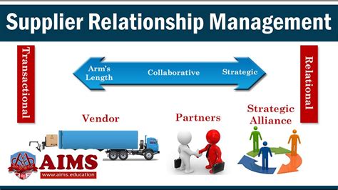 The Relationship Between Supply