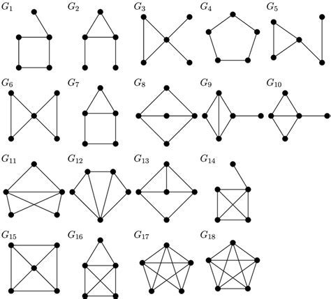 Bitcoin: How many nodes and edges does the UTXO-coinbase graph have?
