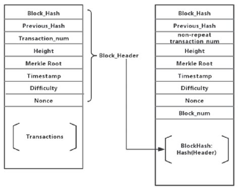 Ethereum: Why this ugly looking formula to calculate 'target' from 'nBits' in block header: target = coefficient * 256**(exponent-3)
