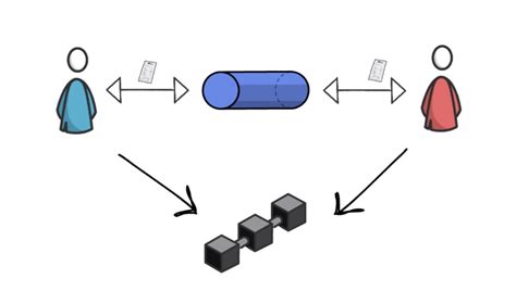 Layer 2 Scaling: Improving