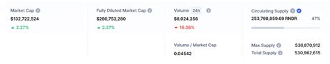 Futures Premium, Render (RENDER), BingX
