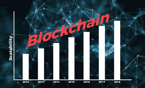 Blockchain Scalability, Order Book, Rugpull
