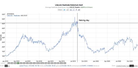 Ethereum: Can Litecoin mining be bottle-necked by motherboard/cpu?
