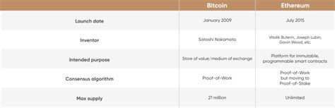 Ethereum: Difference between bitcoin-tx, bitcoin-cli, and bitcoind?
