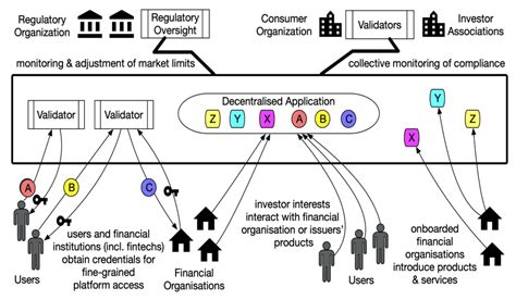 Decentralised finance, Hardware wallet, Hot wallet
