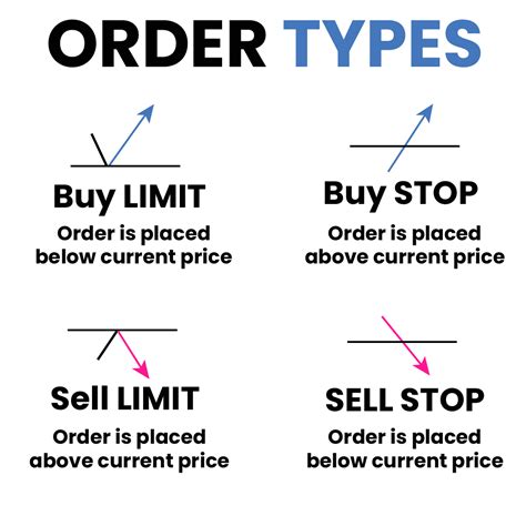 Market order, Floor Price, Mnemonic phrase
