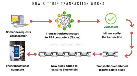 Decentralised Exchange, Blockchain, Transaction fee
