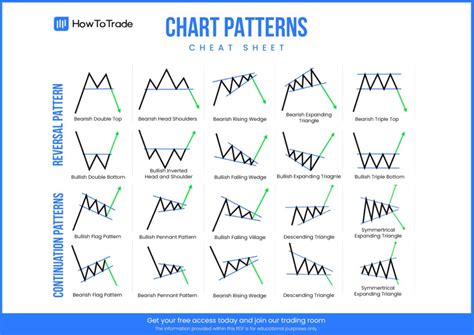 How to Use Trading