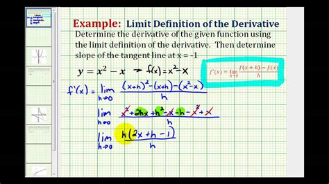 How to Use Limit